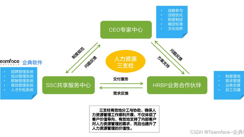工厂岗位外包合同签订：关键要点与风险防范**