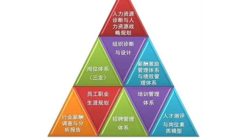 苏州猎头服务按结果收费，揭秘其背后的优势与考量