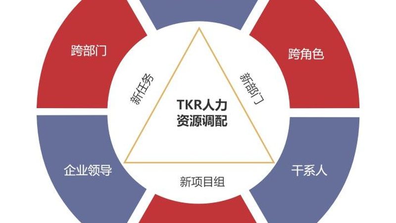 揭秘：如何评估北京人力资源公司正规排名