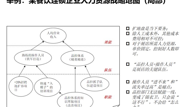 人事代理服务合同收费标准，你了解多少？**