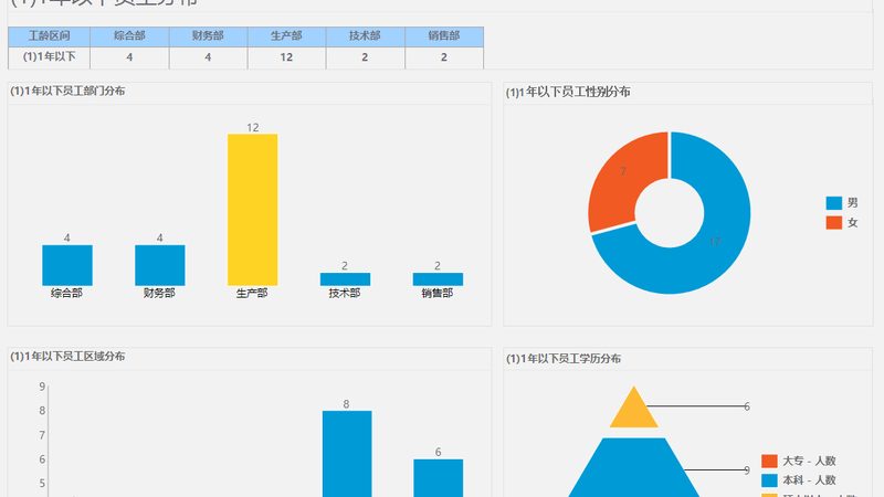 RPO收费标准解析：与猎头的本质区别