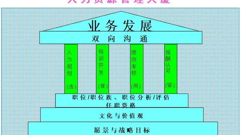 北京人事外包公司报价明细：揭秘人事外包成本构成
